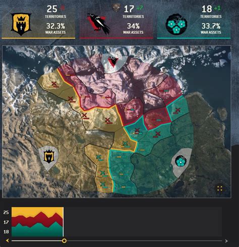 for honor faction war|for honor faction war history.